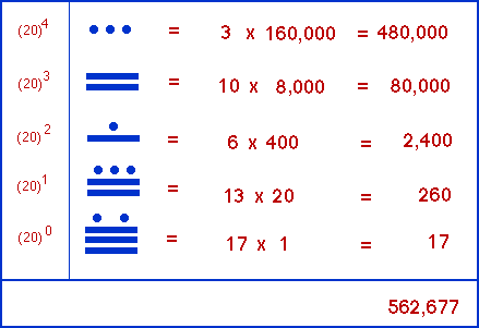 A big number explained